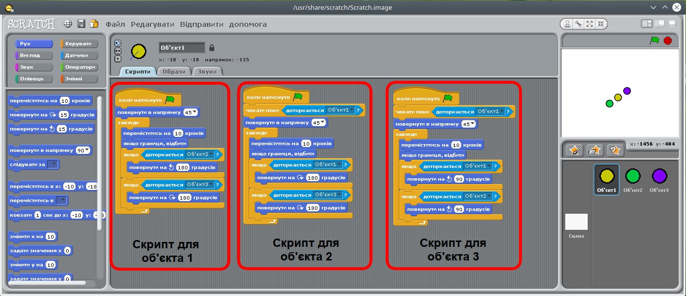 Scratch проекты 4 класс